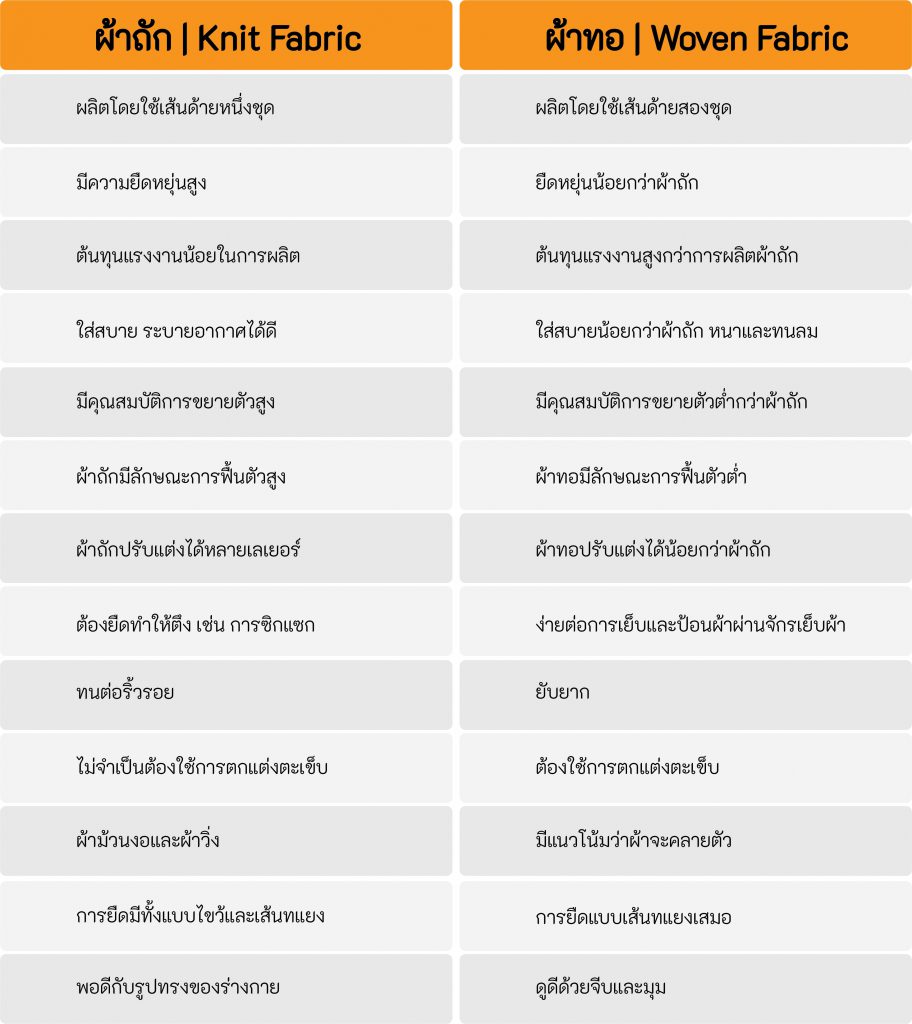 Difference Between knit vs woven