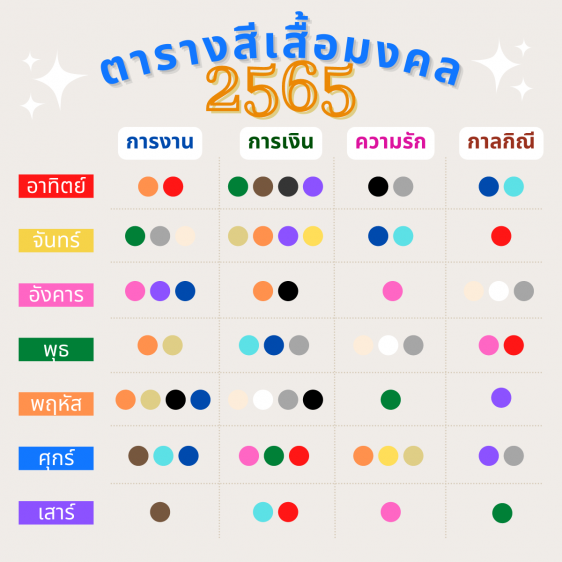 สีเสื้อมงคลประจำวัน 2565 จากทอฟฟี่บูติก